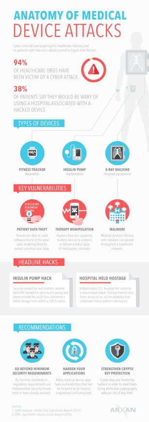 Arxan_Anatomy_of_Med_Device_Attacks