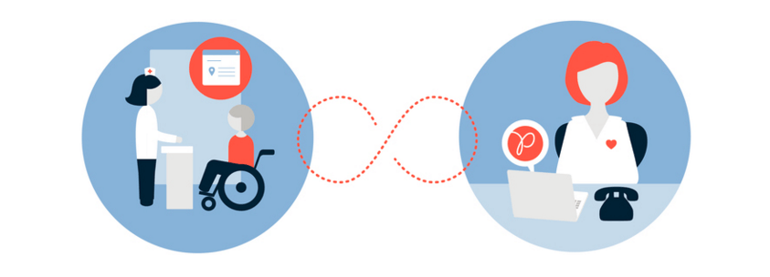 Patient Management in Oncology