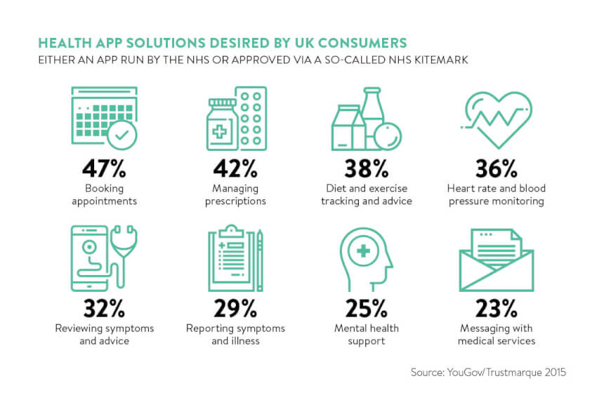 Chatbots Will Serve As Health Assistants The Medical Futurist