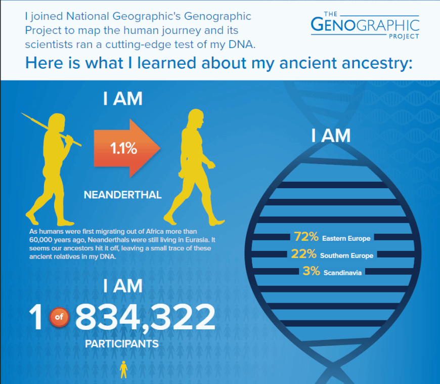 Genomia: Genealogical DNA-tests