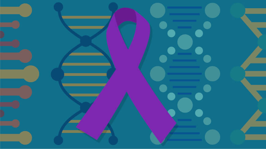 BRCA genetic test