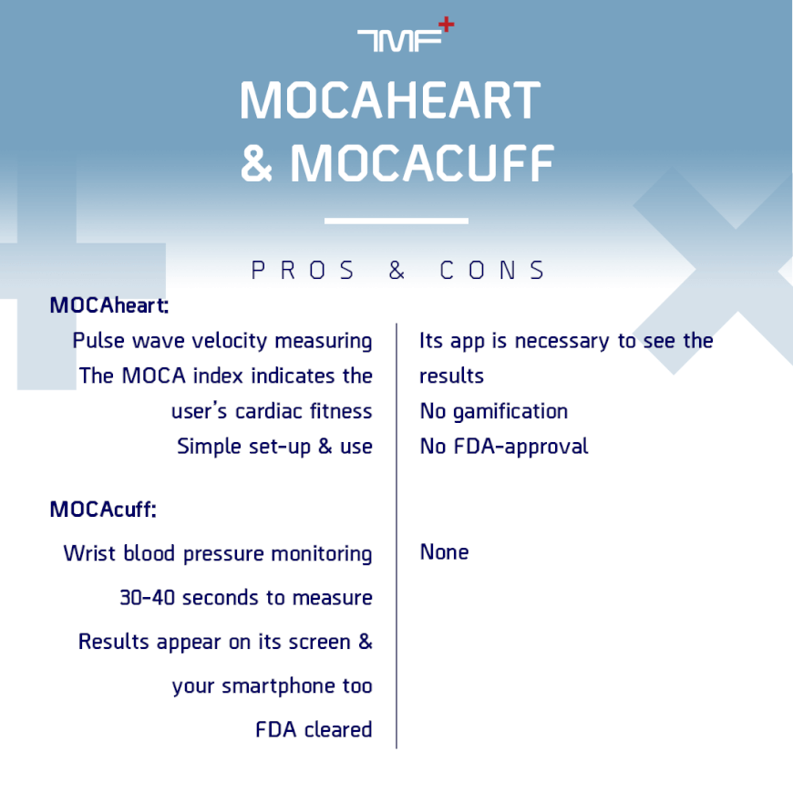 MOCACARE Bluetooth Blood Pressure Monitor (Black), Mocaarm Wireless Upper Arm Cuff, FDA-Cleared, Accurate Readings, Free Tracking App Android Apple, F