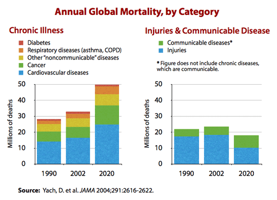 technologies-change-health-insurance-the-most-innovative-ventures