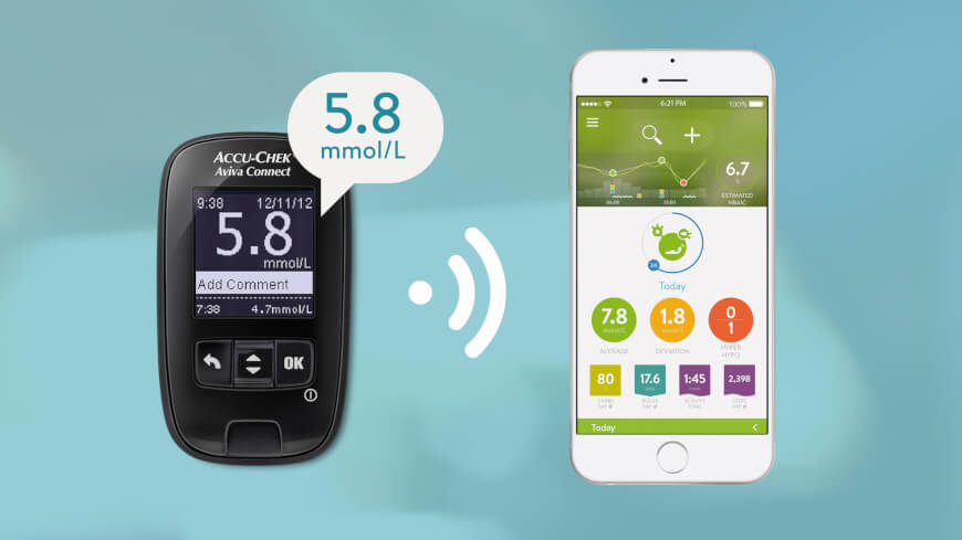 Digital Health Stories