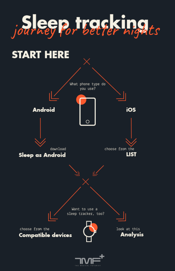 Misfit Sleep Chart