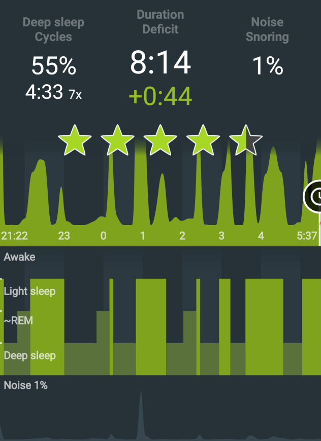 Misfit Sleep Chart