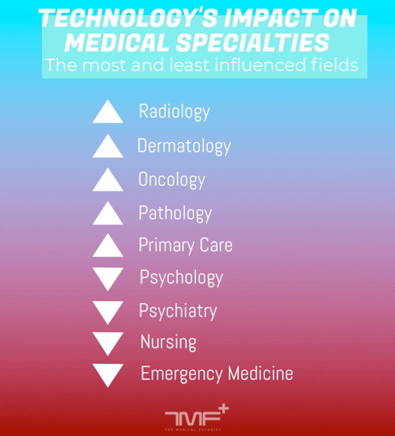 medical specialty