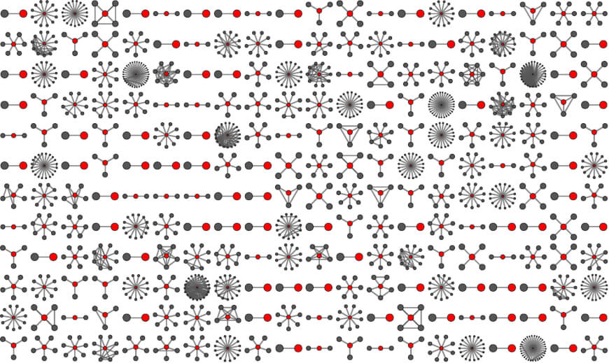 OMICS