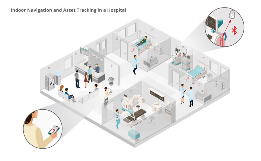 A Digitally Caring Environment: The Internet of Things in Hospitals ...