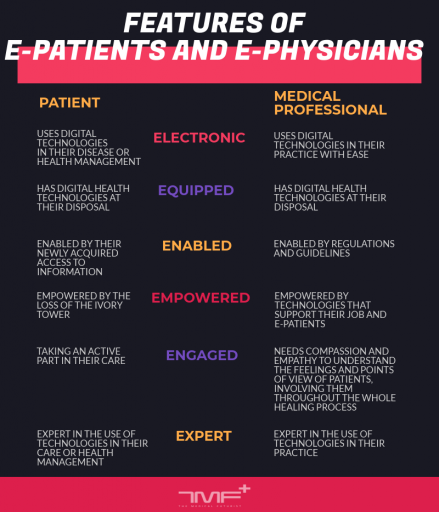 e-physician