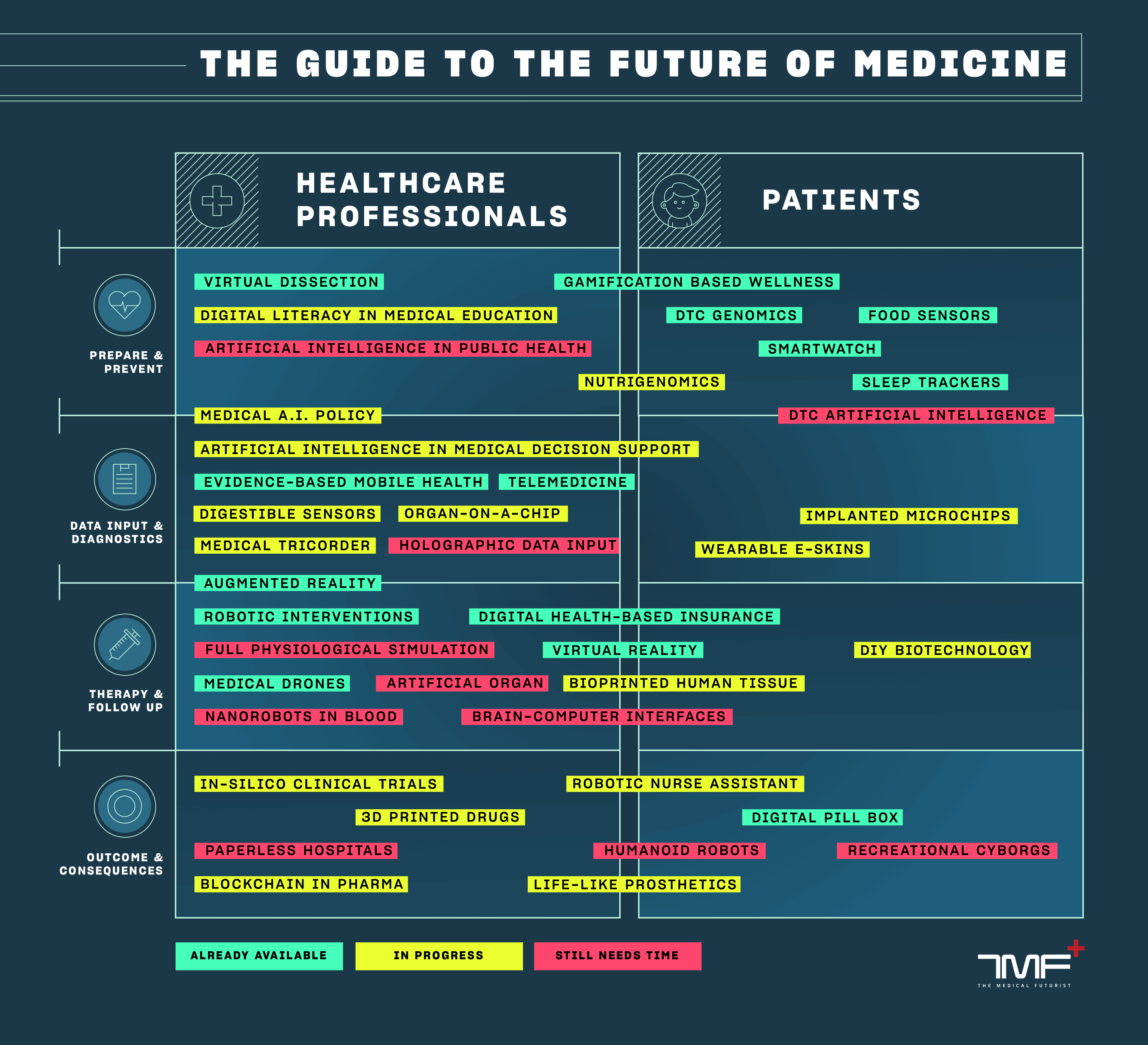 digital health trends infographic