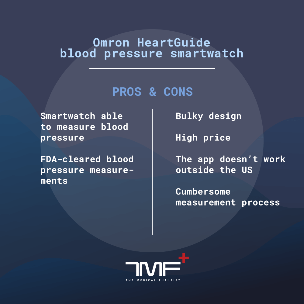 Great Concept With Unfulfilled Promises: The Omron HeartGuide Blood Pressure  Smartwatch Review - The Medical Futurist