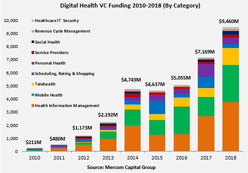 Wearables: Future of Healthcare